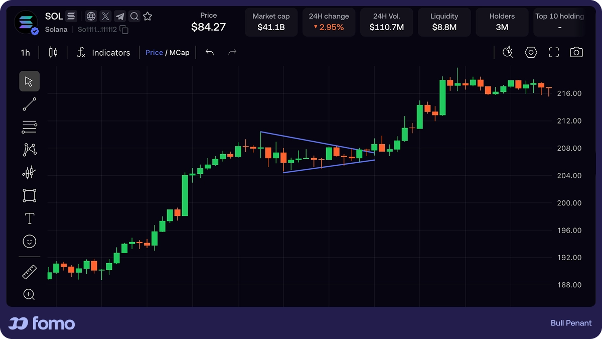 Bull pennant bullish continuation chart pattern