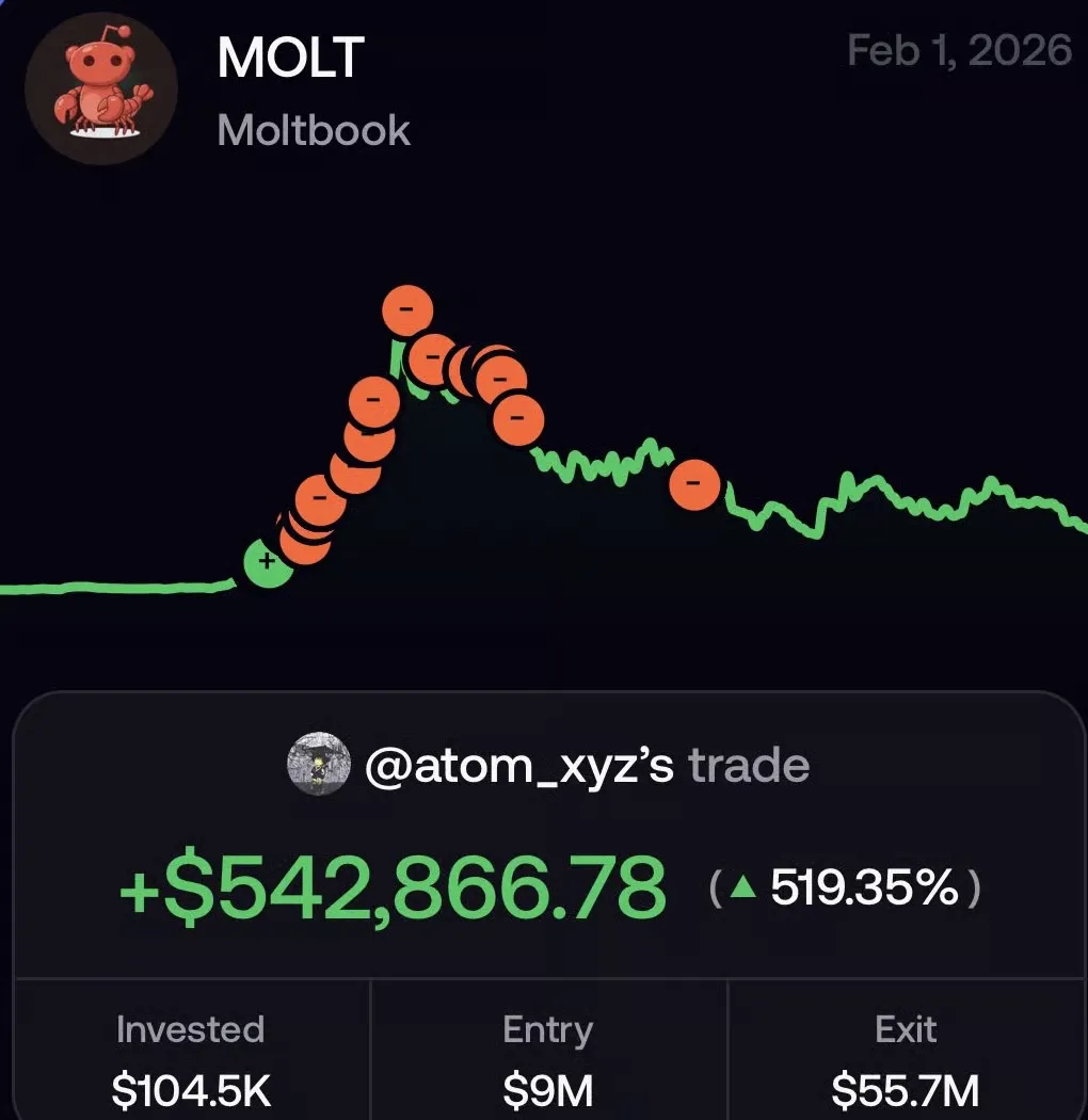 Atom_xyz MOLT Trade on fomo