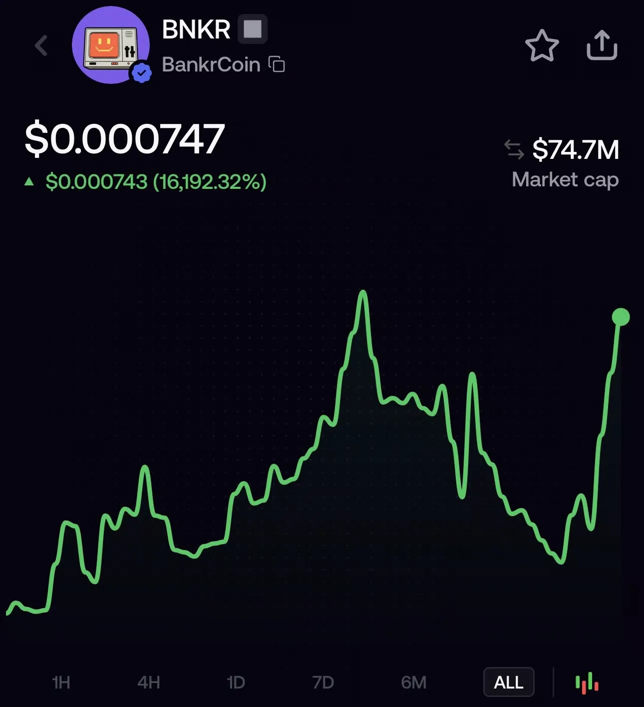 BNKR Token on fomo