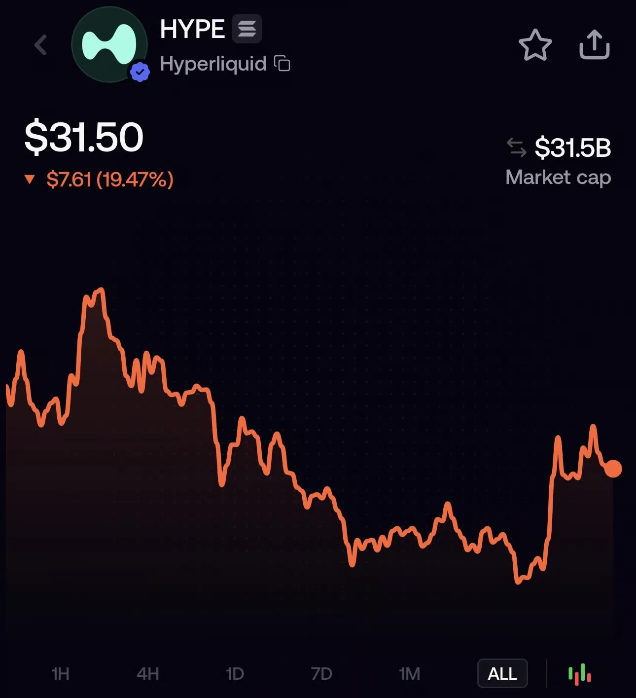 HYPE Token on fomo