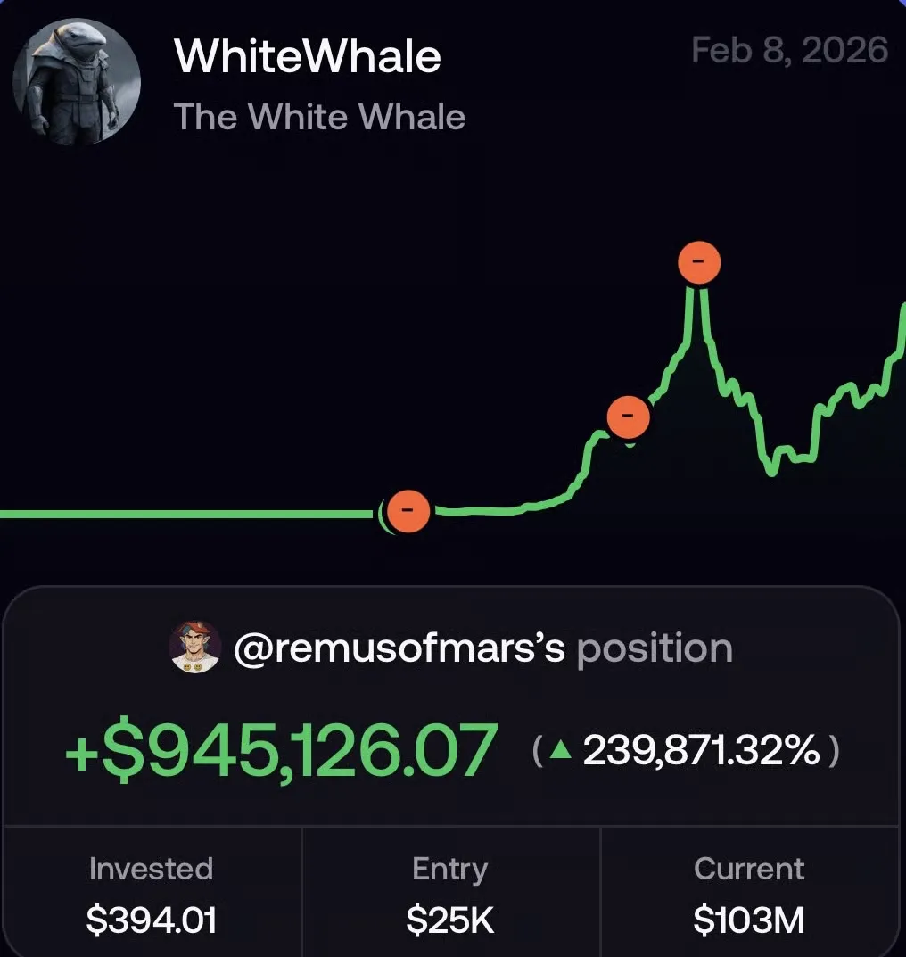 Remusofmars White Whale Trade on fomo