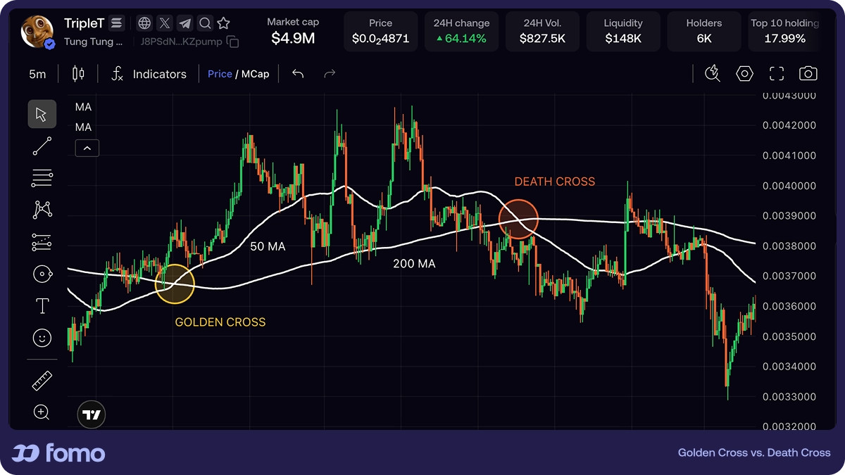 Golden cross vs death cross on a price chart with moving averages